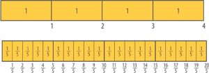 length model fractions addition and subtraction 