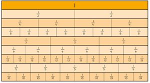 improper fractions example and visual 