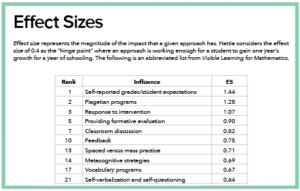 Effect Sizes