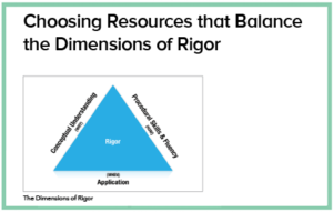 Choosing Resources