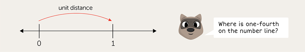 Fractions Number Line - unit distance 