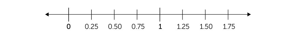 exact number of hundredths 