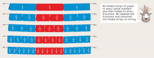 Addition And Subtraction Of Fractions 8