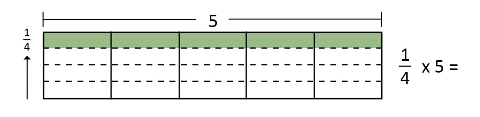 3.6 Multiplication And Division Of Fractions 17