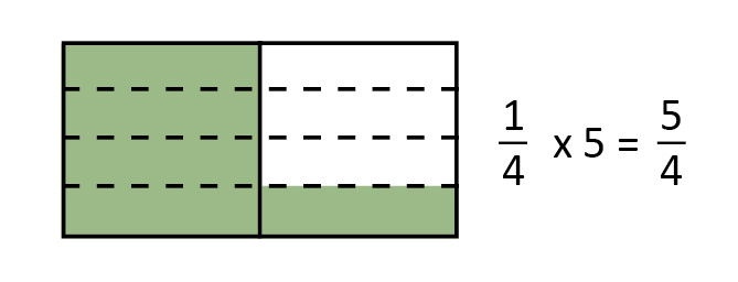 3.6 Multiplication And Division Of Fractions 18