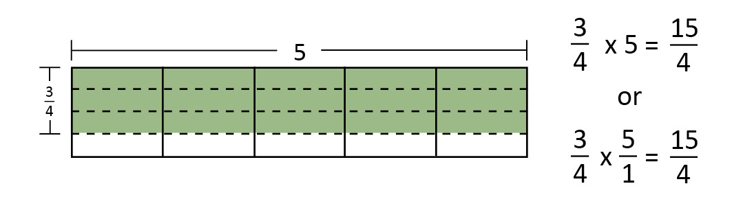 3.6 Multiplication And Division Of Fractions 19