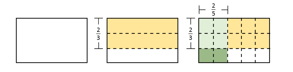 3.6 Multiplication And Division Of Fractions 20