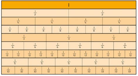 Fraction Models : Visual Images That Help Teach Fractions - ORIGO