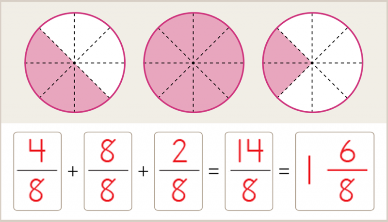 Teaching mathematics conceptually just makes sense!